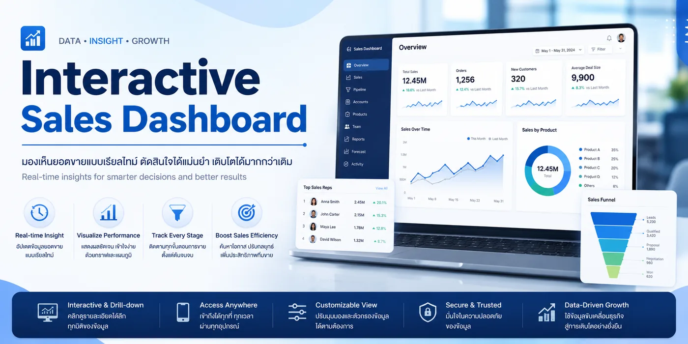 Sales Dashboard