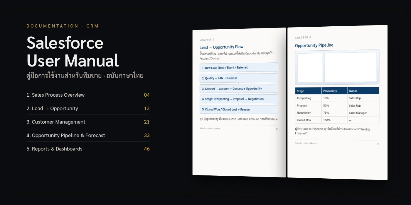 Salesforce Manual